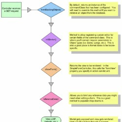 blog related posts