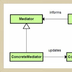 blog related posts