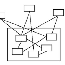 blog related posts