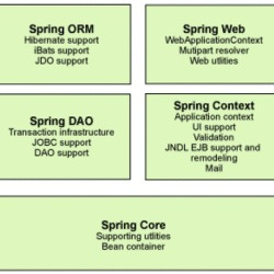 blog related posts