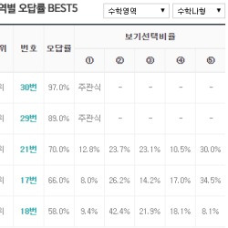 블로그 관련글
