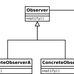 blog related posts