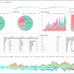 metabase vs power bi metabase vs power bi