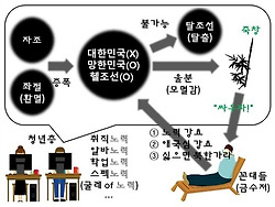 대통령 아무나 뽑아서 안 되는 이유, 이제 아시겠어요?