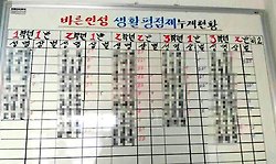 상·벌점제가 교육적이라고 생각하세요?