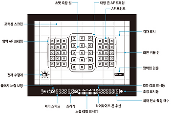 영웅의 귀환? 캐논 EOS 800D 선행 사용기 리뷰 1편 (스압)