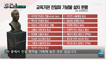 ‘친일 동상’ 세워놓고 나라사랑 교육 가능할까?
