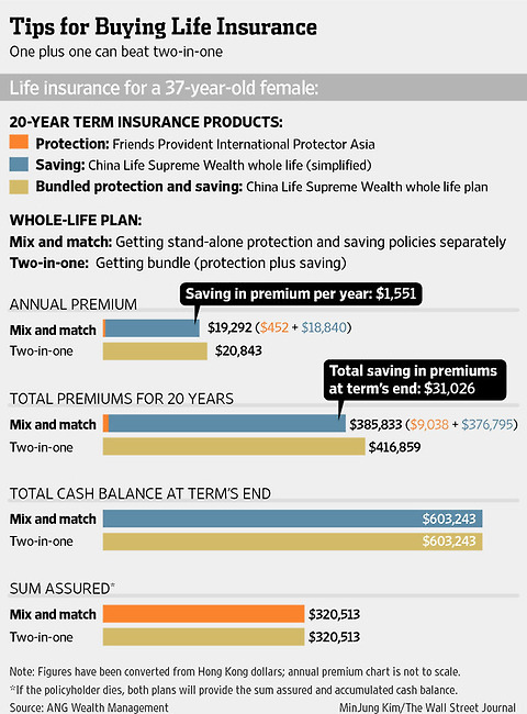 아시아 부자들이 선호하는 '생명보험'